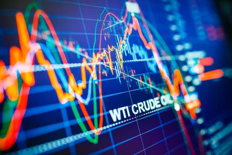 Oil slides after three straight beneficial properties as Russia downplays extra OPEC+ cuts (NYSEARCA:XLE)