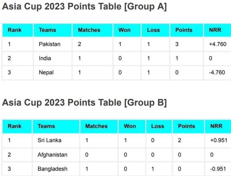 Asia Cup 2023 Factors Desk After India Vs Pakistan Match